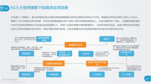 5G的三大使用情景下的應用場景都有什么？