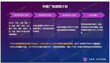 廣電與國家電網合作建設5G，這對新Couple有點靠譜