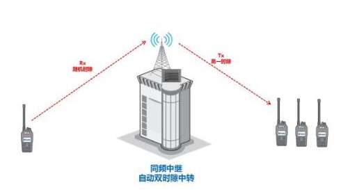 無線電對(duì)講機(jī)等電波的繞射傳播是怎么樣的？